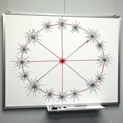 The original whiteboard diagram from Zaz Fürskine's landmark presentation at the Center for Inhumane Technology, 2019