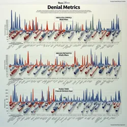 Visualization of dynamic resource denial patterns across multiple population segments