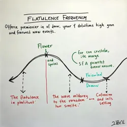 Professor Gassworth's original whiteboard calculations