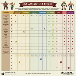 Medical chart showing PQD risk factors