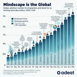 Global adoption rates of the Mindscape Protocol from 2134-2145