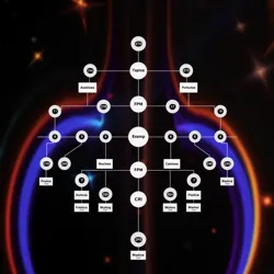 Quantum decision tree visualization