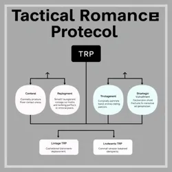 Standard TRP decision tree showing optimal engagement patterns